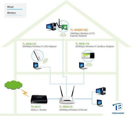 Адаптер TP-Link TL-WN881ND